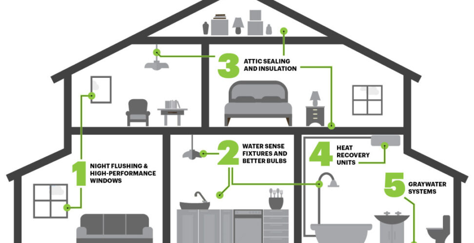 Best Eco-Friendly House Design Ideas